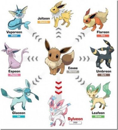 варианты эволюции Pokémon GO