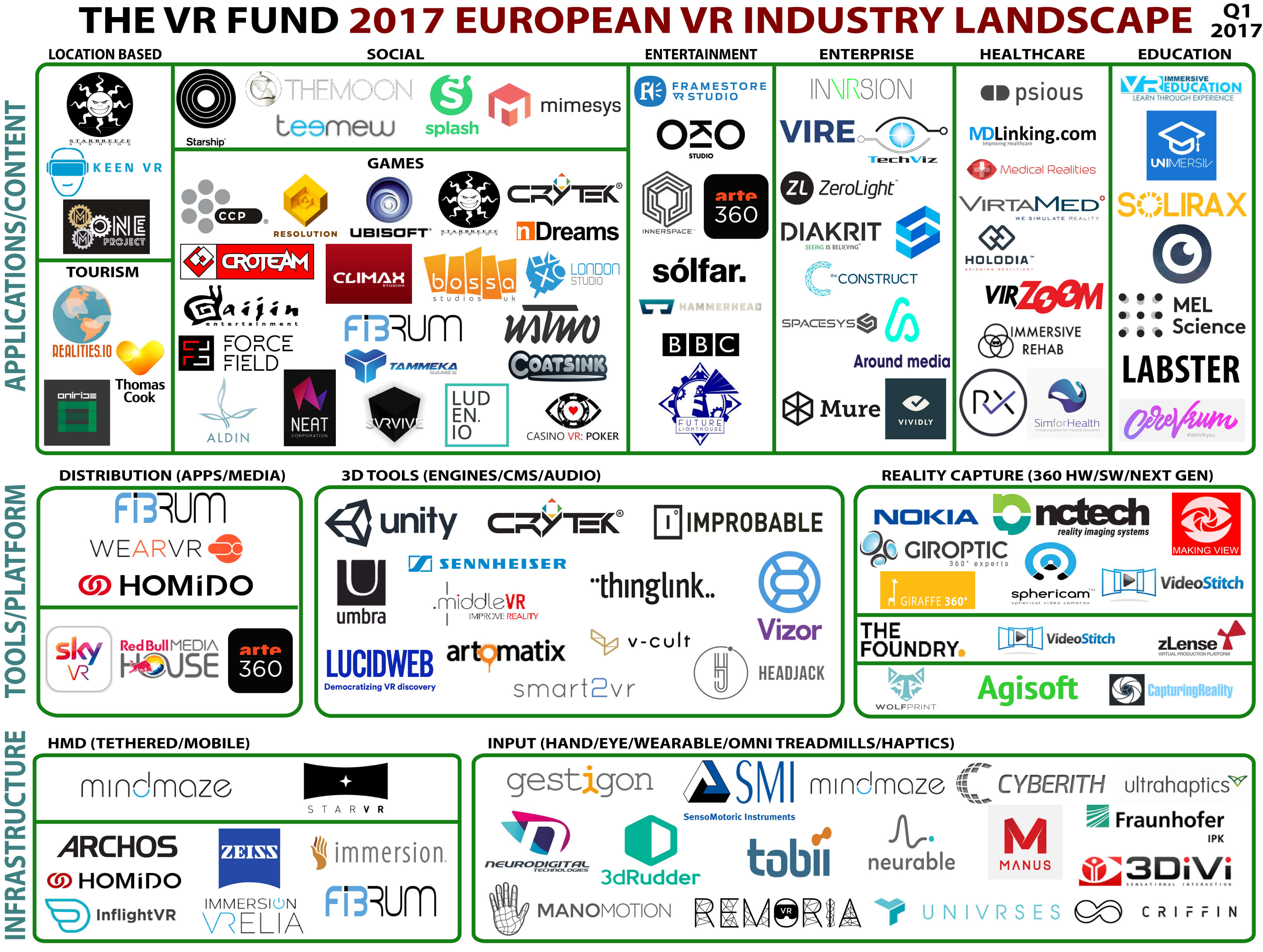 VR Landscape Europe
