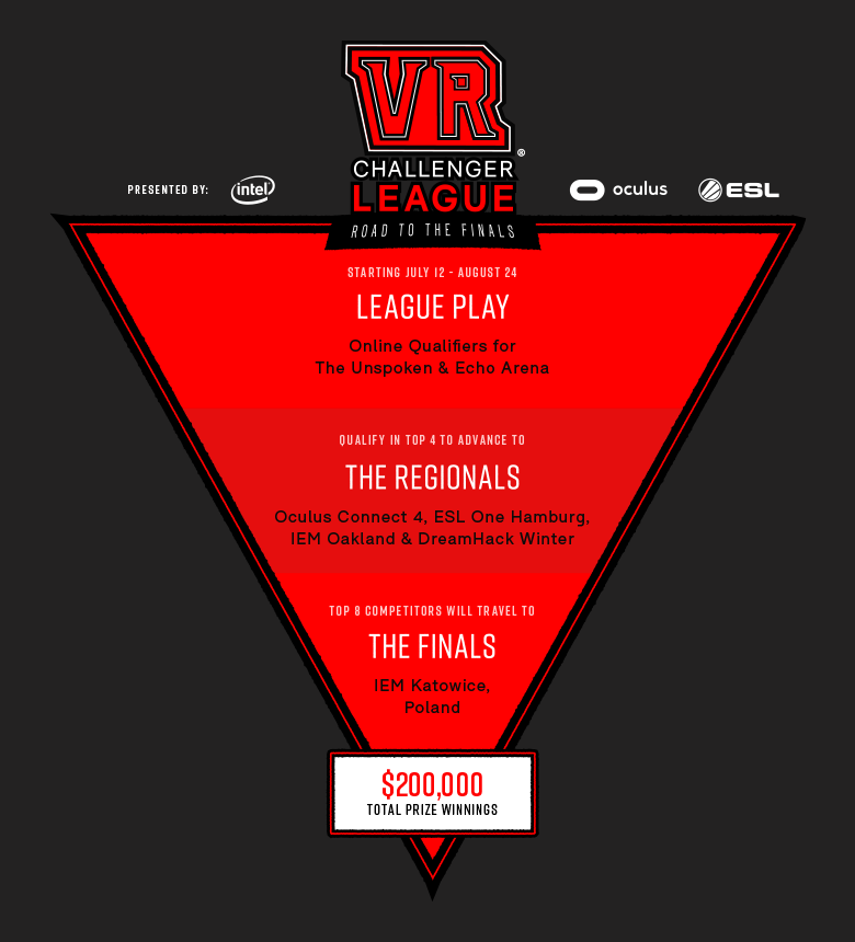 Открыта регистрция киберспортсменов на VR Challenger League